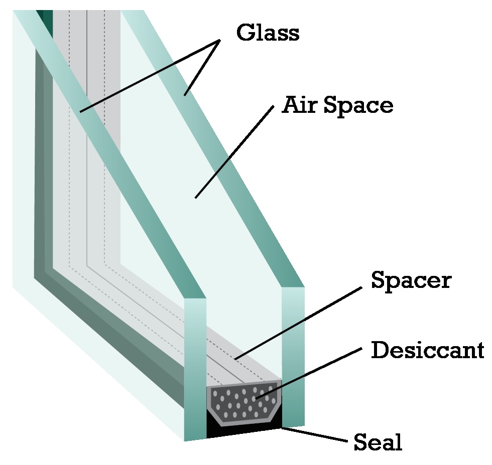 Information about Double Glass